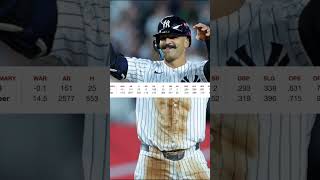 Trent Grisham's Mendoza Line Start - Yankees Early Report Card D