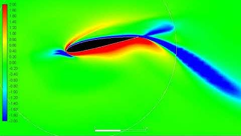 ANSYS Fluent flapping wing