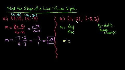 Find the Slope of a Line Given 2 Points