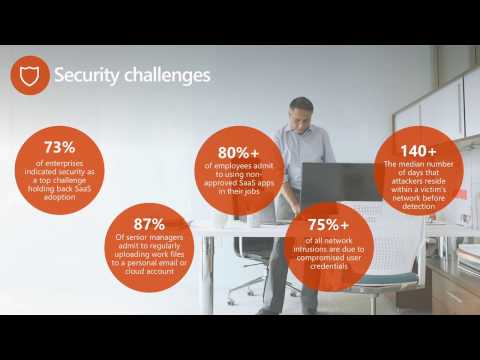 Get the most out of the Office 365 security solutions