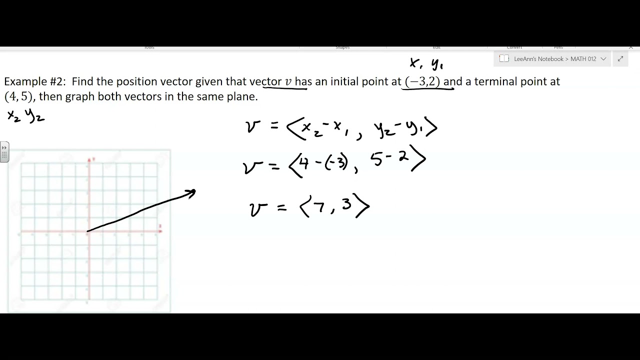 vector graph representation in c