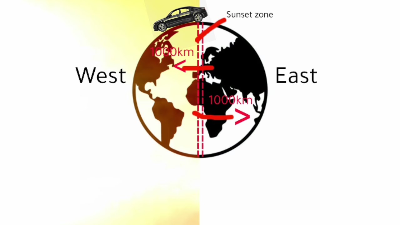 What Happens If You Drive West Into the Sunset?