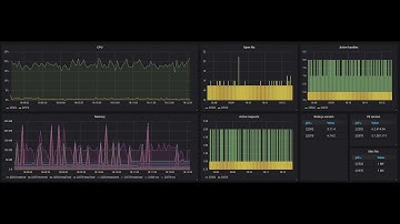 Node.js metrics demo in Play with Docker (using InfluxDB & Grafana)