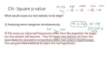 Chi Square Distribution and P value