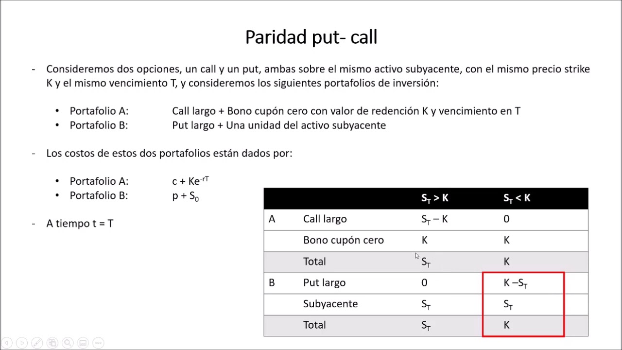 Clase 10  Opciones  Paridad put call