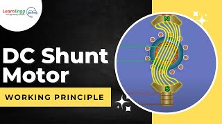 The Working Principle of D.C Shunt Motor