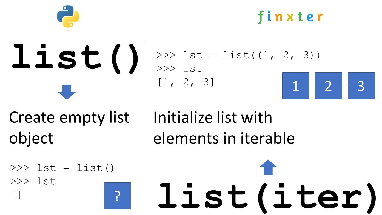 assign list python