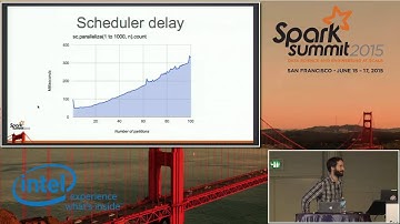 Interactive Graph Analytics with Spark - Daniel Darabos (Lynx Analytics)