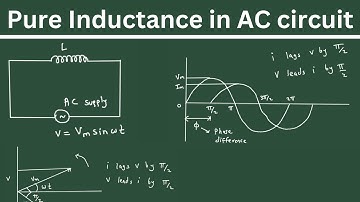 Pure Inductance in AC circuit | Electrical Engineering