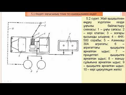 Бейне: Жылу жүйесін шаю: әдістер, жабдықтар, технологиялар