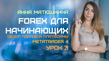 Форекс для начинающих | Обзор торговой платформы Метатрейдер 4 . Урок 3