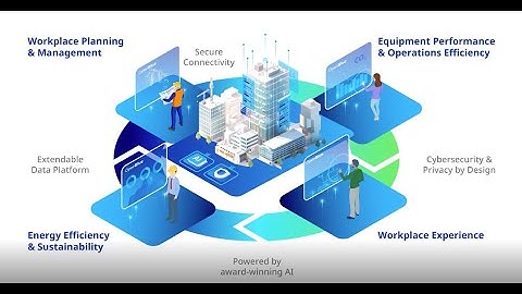Johnson Controls OpenBlue Solutions