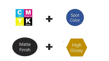 TLEN233 Why a artwork design of a package will need several cylinders to realize the print