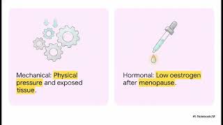 Does prolapse cause vaginal dryness during sex? | WHC Clinical FAQ