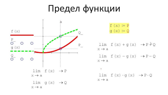 Что такое определение функции и понятие 