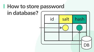 System Design: How to store passwords in the database? screenshot 3