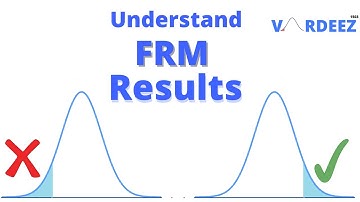 How to Understand/Analyze FRM Part 1 or Part 2 Results