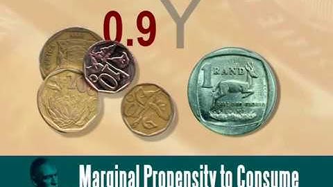 Keynesian consumption function