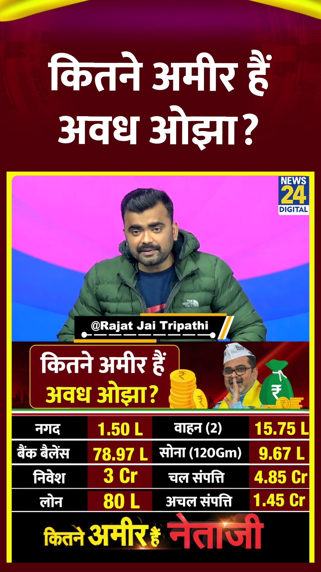 कितने अमीर हैं अवध ओझा? Avadh Ojha Property। News 24 #AvadhOjha #shorts #shortvideo