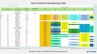 Pin Muxing Table Usage Guide