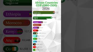 Top 15 African Countries GDP 2100 #africa #gdp #economy #africandevelopment  #ranking