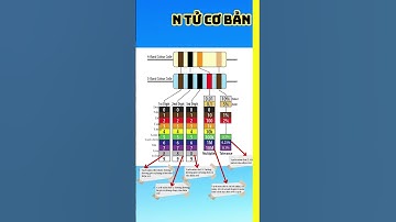 Cách đọc điện trở 5 vạch màu chuẩn#shortsvideo #shortvideo #shorts #short