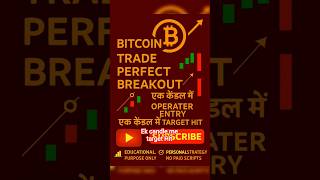 Bitcoin Trading Ii Perfect Breakout Strategy Ii Abx Ii Abhi Soni Ii