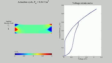Phase-field simulation of a ferroelectric nanoactuator (embedded design)