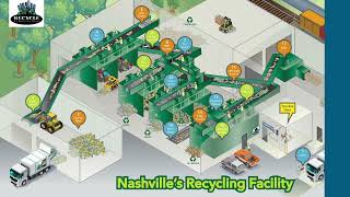 Recycle Right Nashville