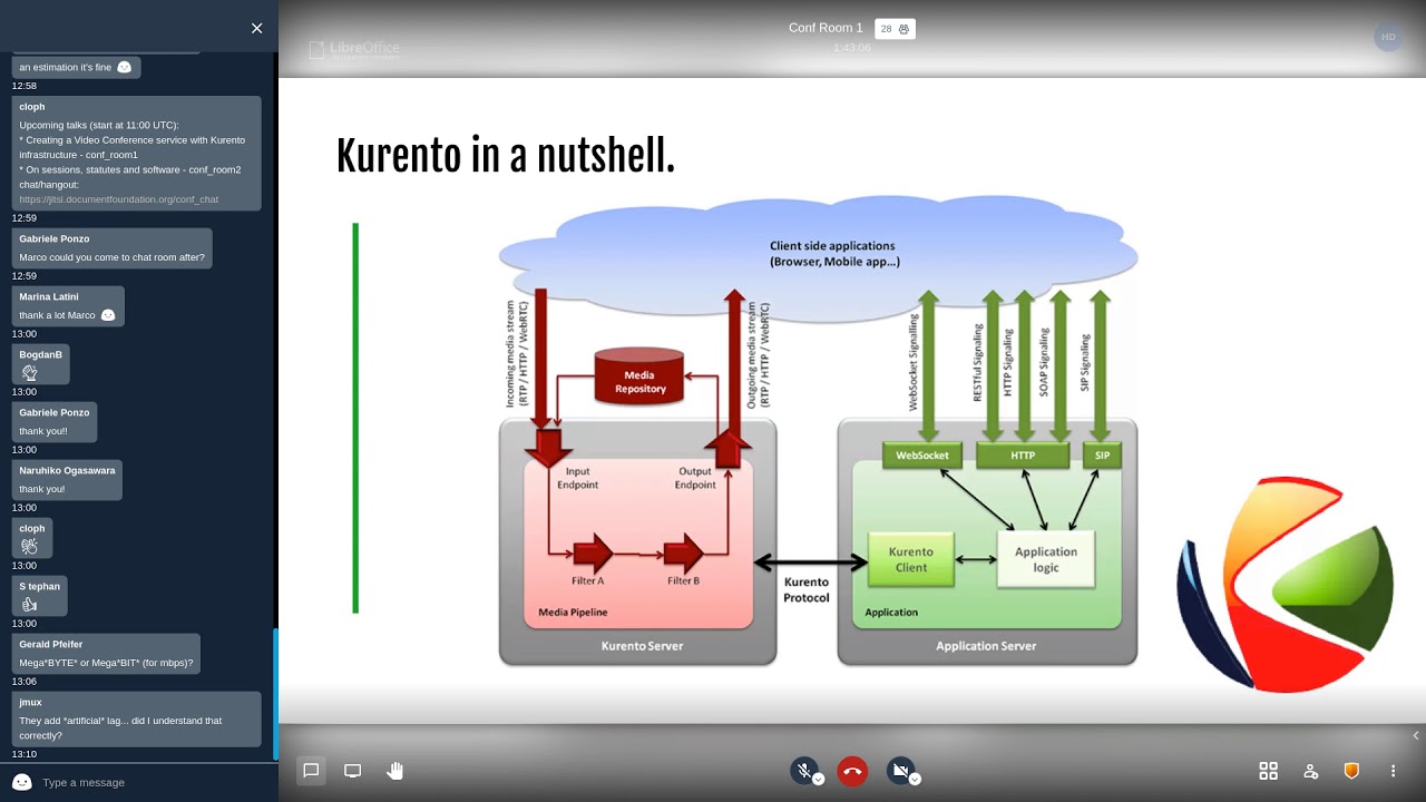 Creating A Video Conferencing System With Kurento