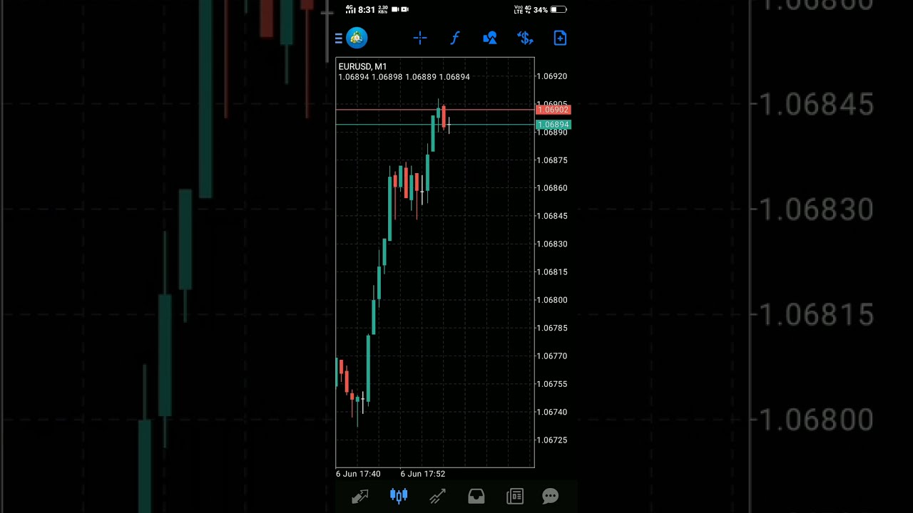 Forex Trading Account Profit Demo The Art Style Trader