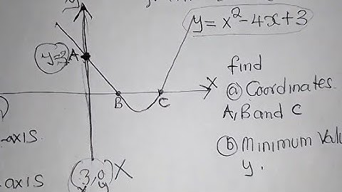Quadratic Functions Lesson 1 || Worldwide Made Easy