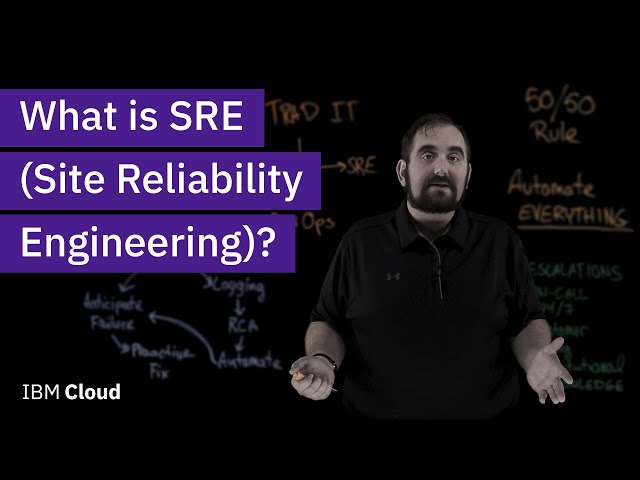 What is Site Reliability Engineering (SRE)? class=