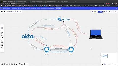 Windows 10 Azure Enrolment with Okta and Workspace ONE