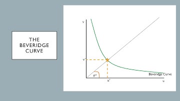 Diamond Mortensen Pissarides Model (DMP) Part 2/3: Key Diagrams for Understanding DMP