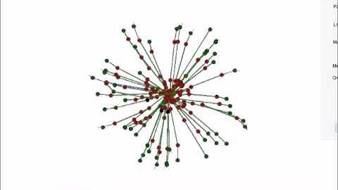 Genetic Algorithms Lab