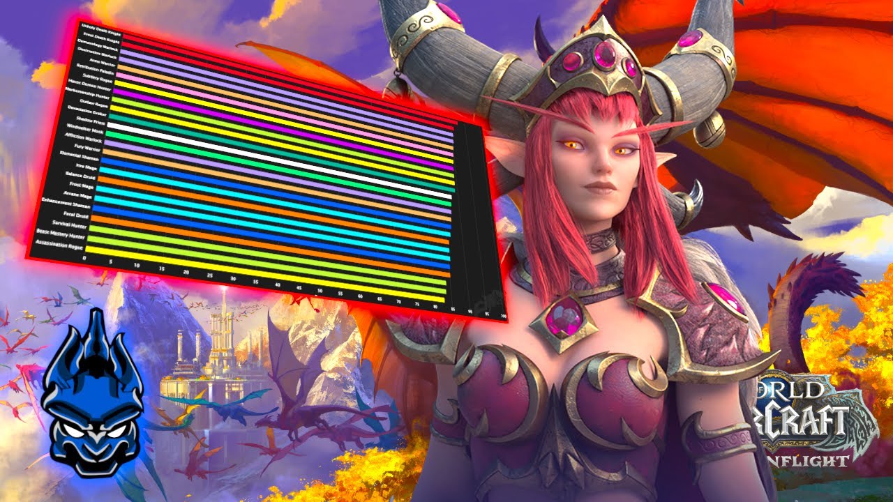 Dragonflight Season 1 DPS Rankings Week 18 - Season 1 Tuning Changes