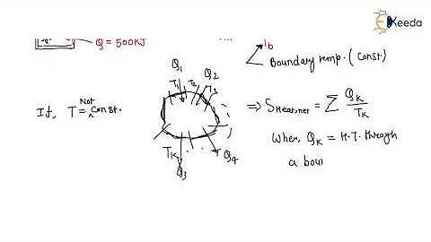 Entropy Balance 3 in Basic Thermodynamics - GATE Mechanical Engineering