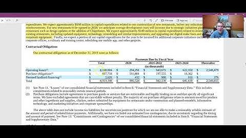 Chipotle Valuation Analysis    Digging through the 10K Continued