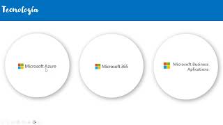 ¡Prepárate este 2024 para ser partner de Microsoft CSP! screenshot 3