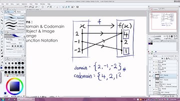 F4 Add. Maths. : C1 - Functions - Terms and Meaning