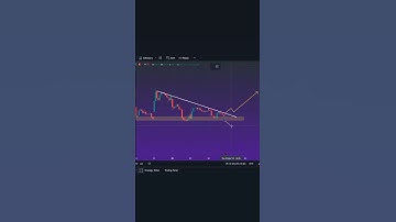 Triangle Price Action Pattern Analysis #shortsvideo #trading #priceaction #youtubeshorts