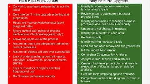Improve JD Edwards Reporting with Hyperion Essbase