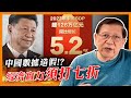 中國經濟數據遭質疑！經濟實力必須打七折！解釋原因並分析三大做假方式《蕭若元：蕭氏新聞台》2024-03-11