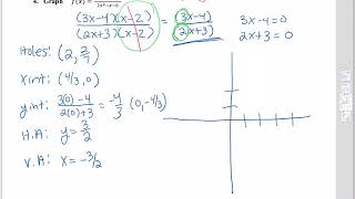 Rational Functions Example 4