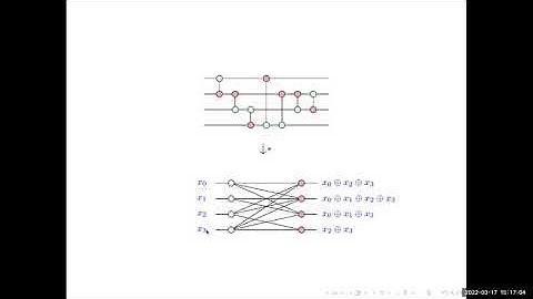 Phase-free ZX diagrams are CSS codes (aka how to graphically grok lattice surgery) - Aleks Kissinger