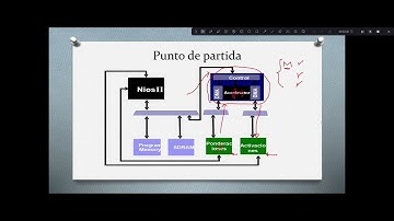 HLS: manejo software del componente |  | UPV