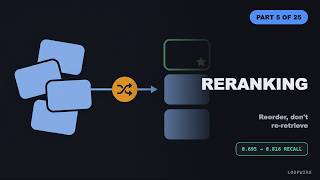 Reranking: The Cheapest Fix in RAG (AI System Design #5)