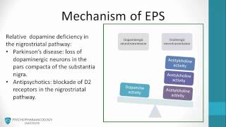 Antipsychotic Side Effects Explained: Parkinsonism and EPS