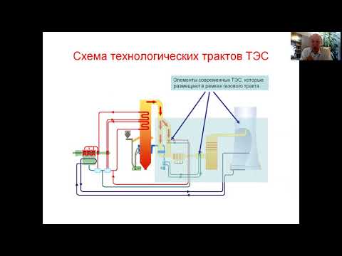 Очистка дымовых газов. Общие сведения